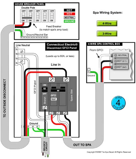 electrical box for 30 amp wire|30 amp breaker box lowe's.